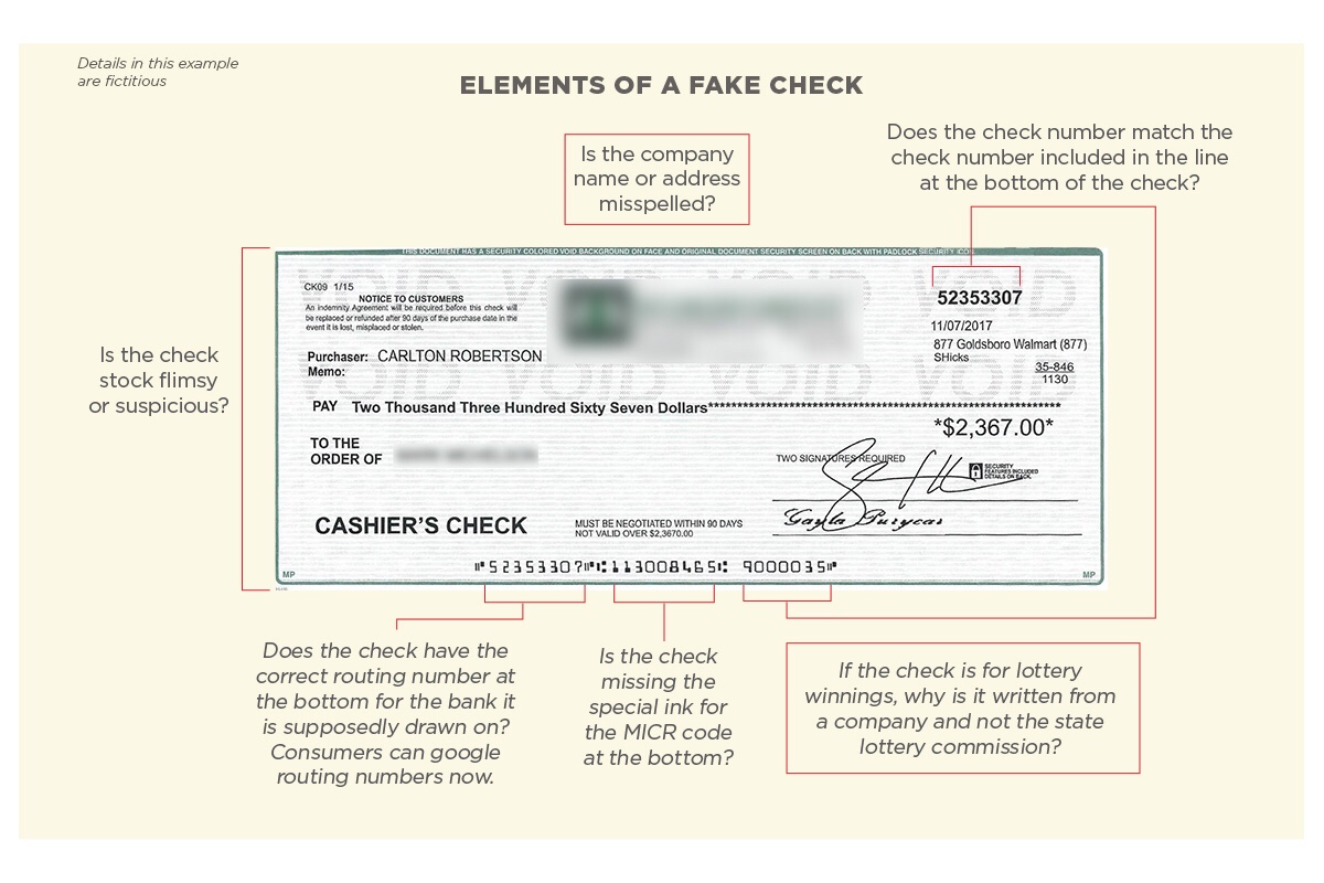 Don’t Cash That Check - What You Need To Know About Fake Check Scams ...